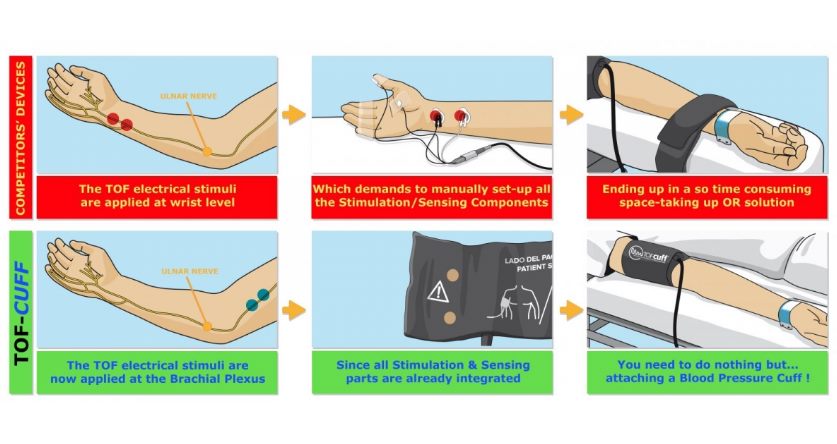 RGB Medical TOF-Cuff