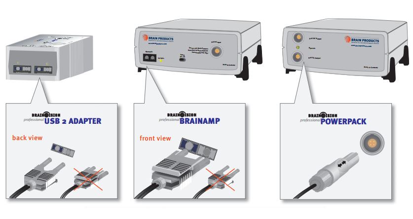 Brain Products BrainAmp