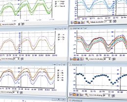 Mangold Dataview