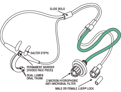 Salter labs voorbeeld van Cannula (model 5047)